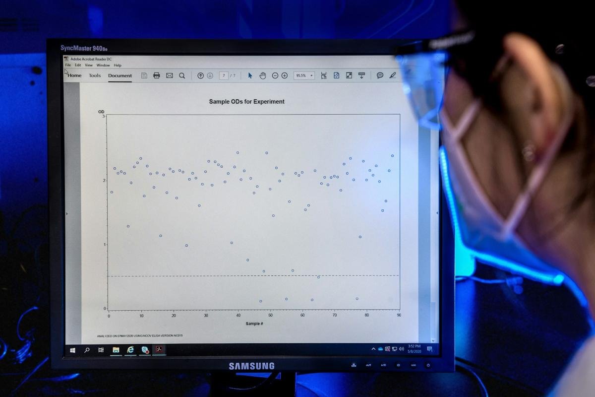 Data analytics and dashboarding